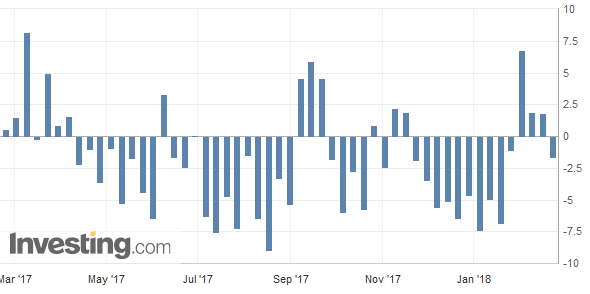 Crude oil prices rise 1