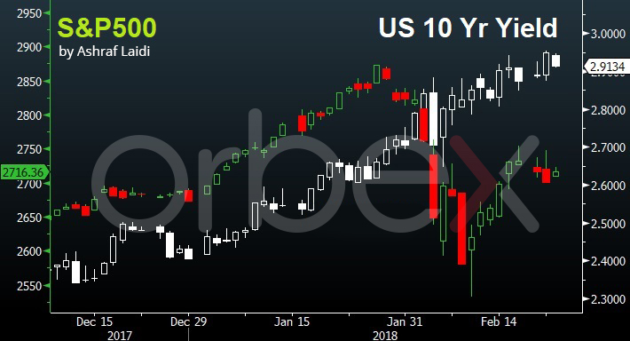 Fed Minutes Drive Whipsaws 1
