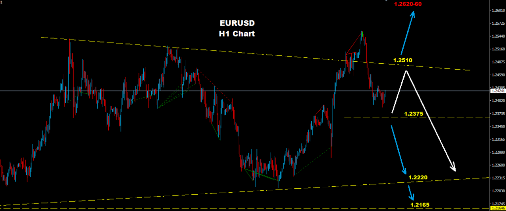 EURUSD 2018-02-19