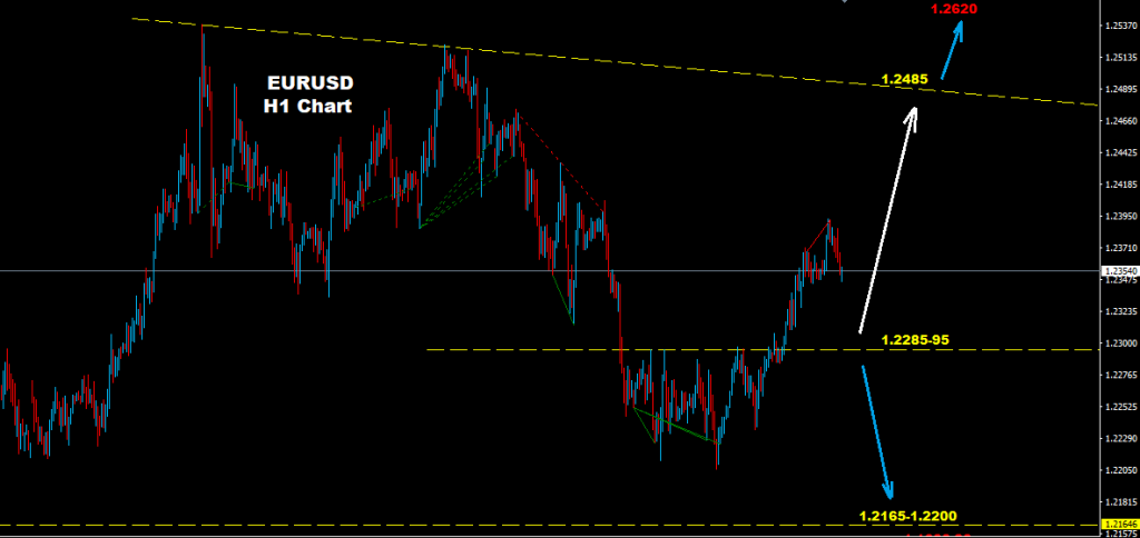 اليورو/ دولار 2018-02-14