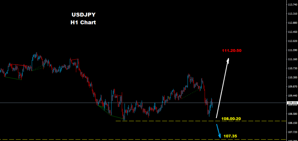 USDJPY 2018-02-12
