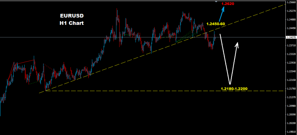 اليورو/دولار 2018-02-06