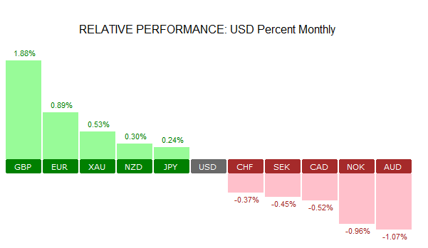 April 2018 Monthly Outlook