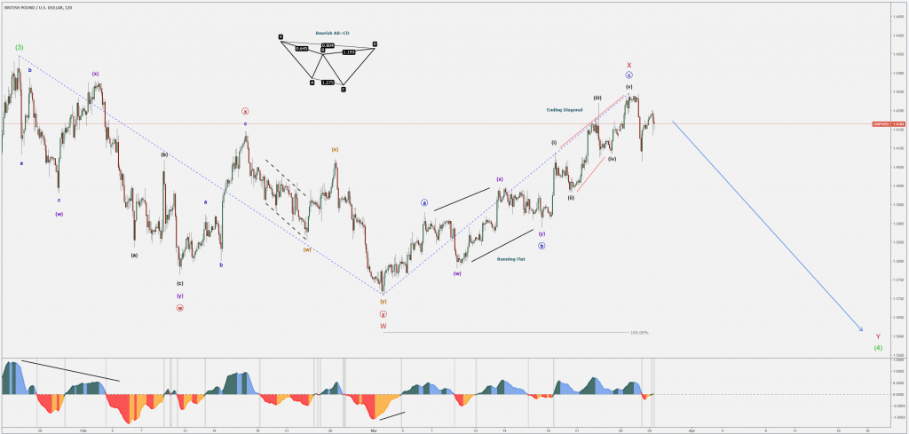 مؤشر الإسترليني/دولار 