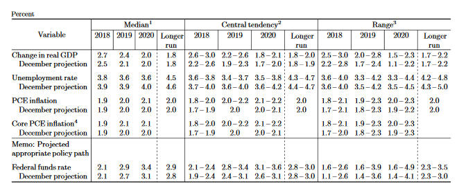 March rate hike 2
