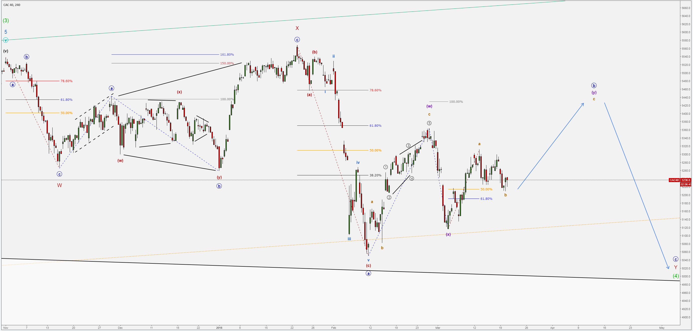 March FOMC meeting 5