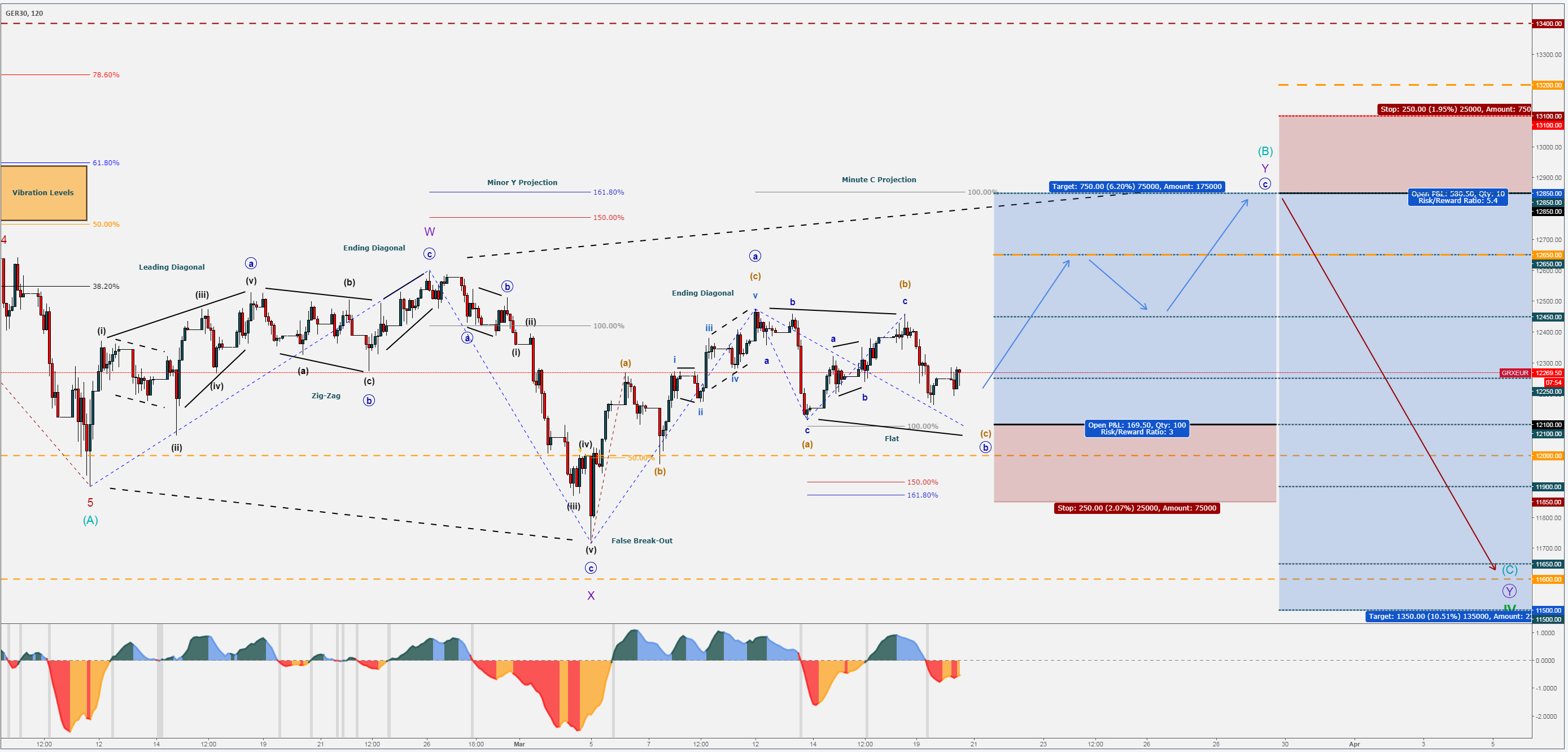 March FOMC meeting 4