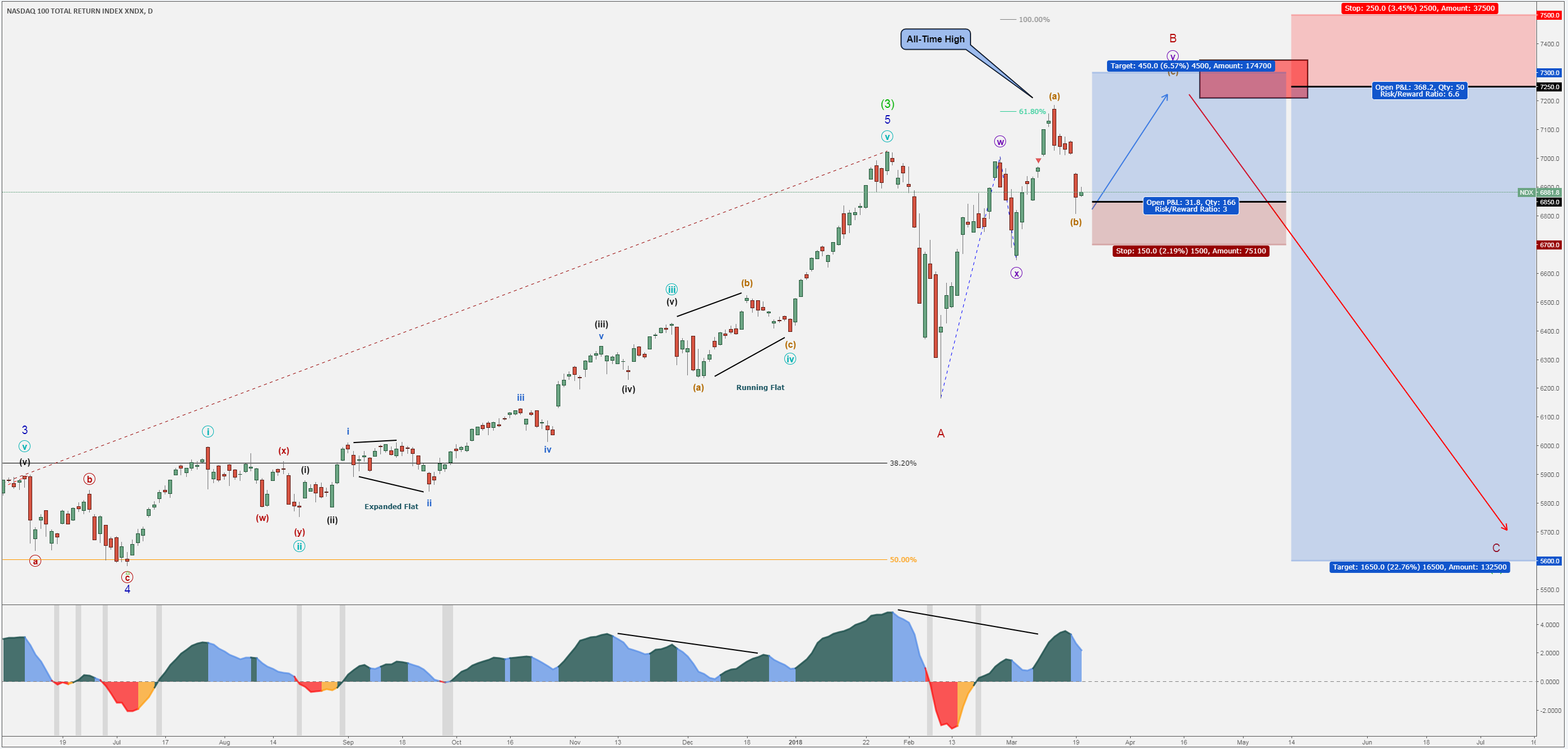 March FOMC meeting 3