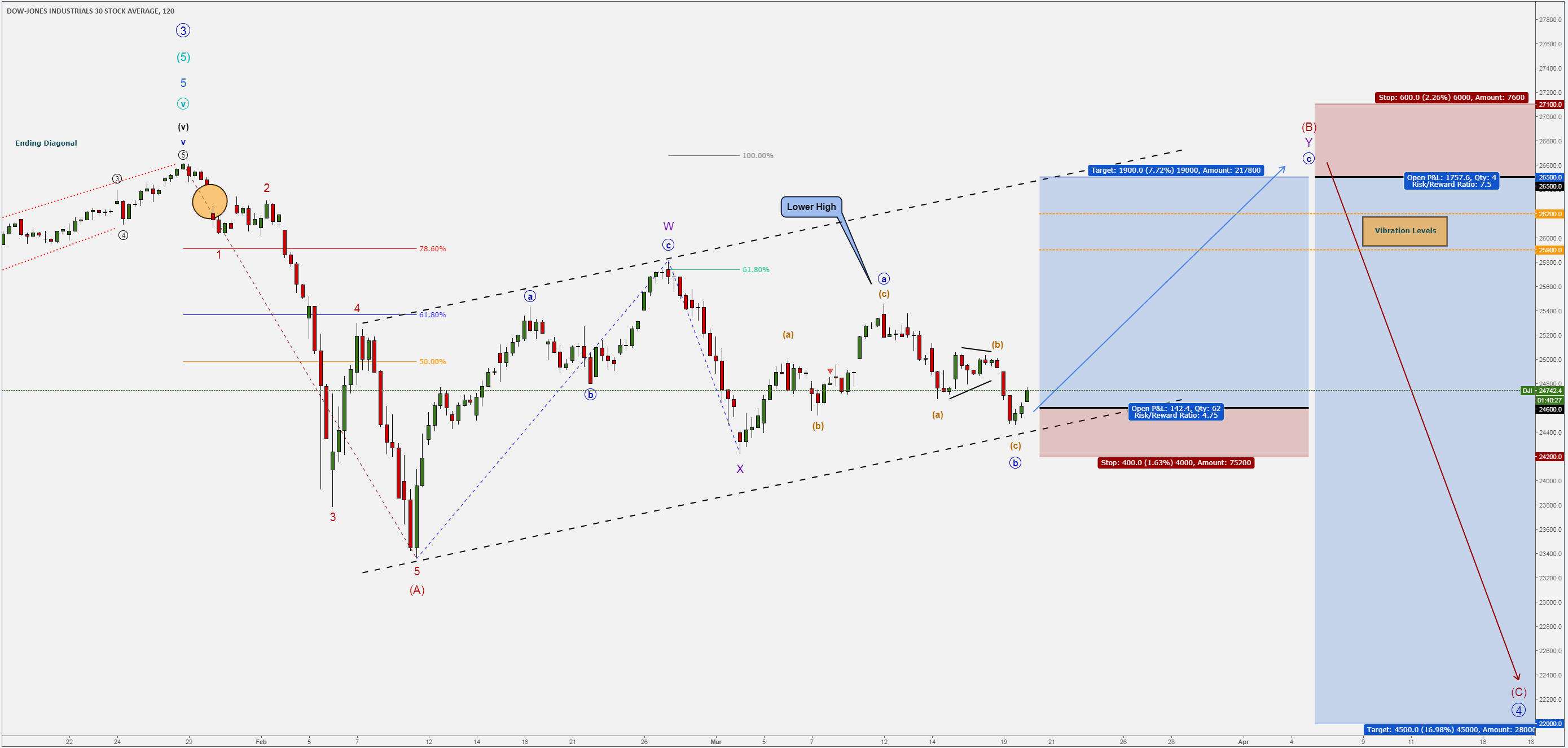 March FOMC meeting 1