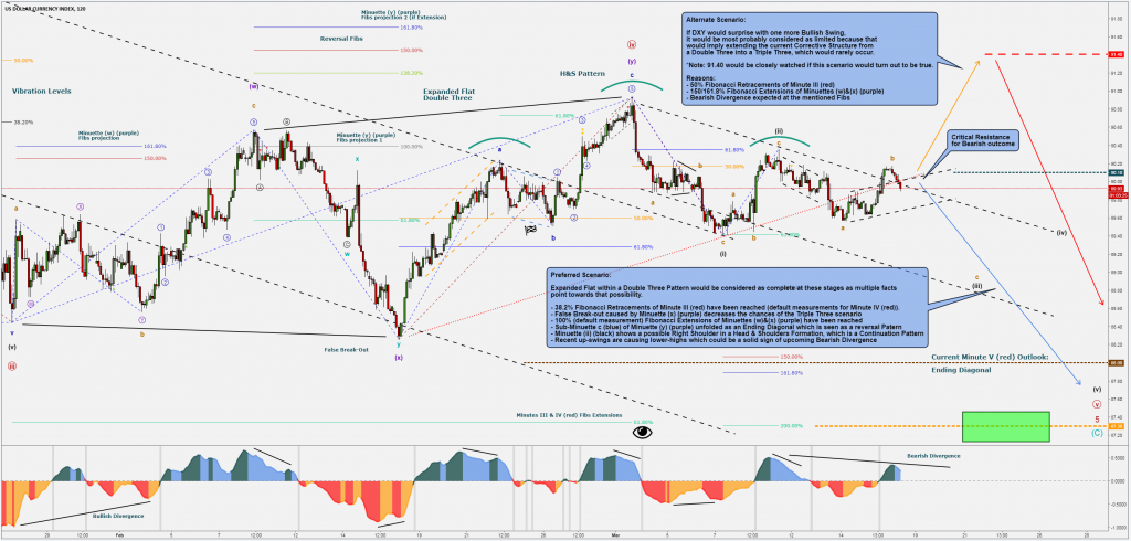 Elliott wave analysis 16-03-18