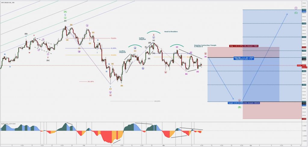 Elliott wave analysis 14-03-18 4h