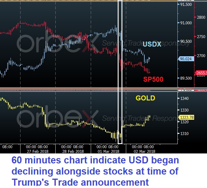 Trump’s Latest Gift for USD Bears