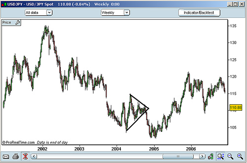 نمط مثلث مثماثل