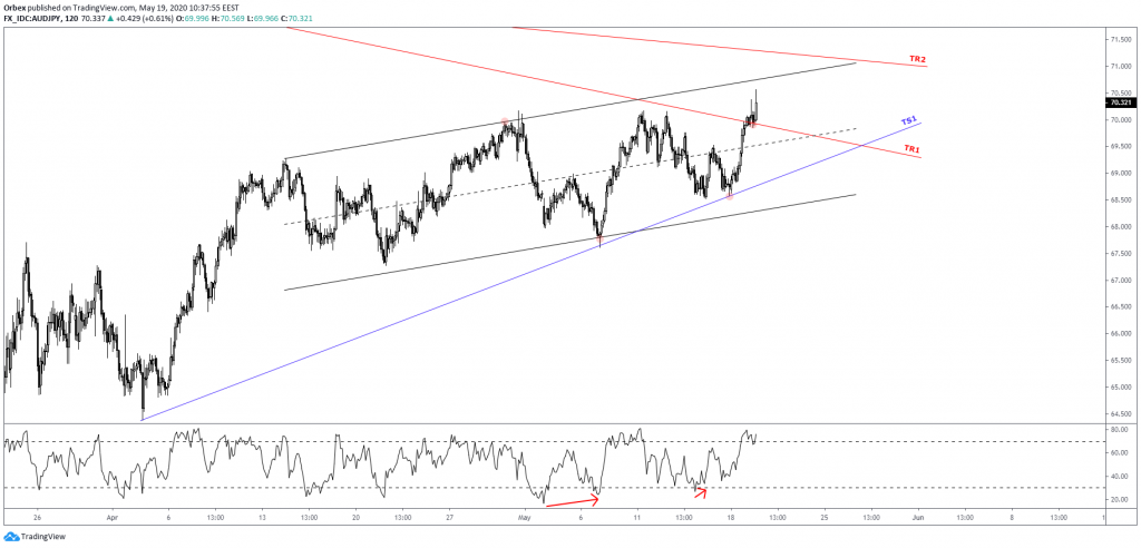 audjpy technical analysis