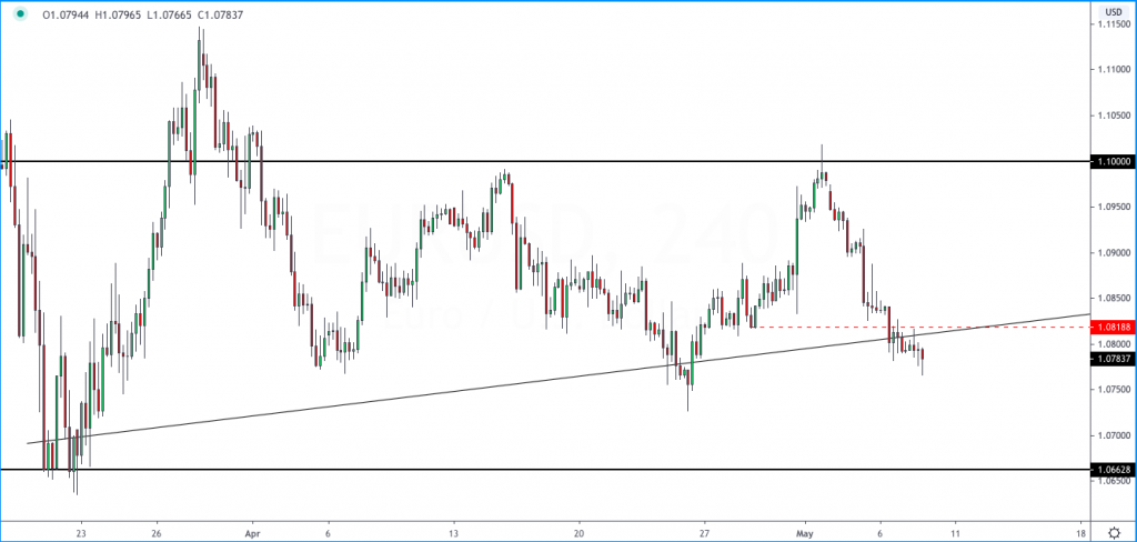 eurusd