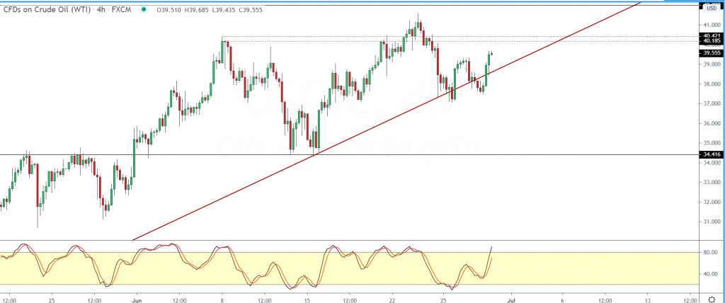 wti crude oil