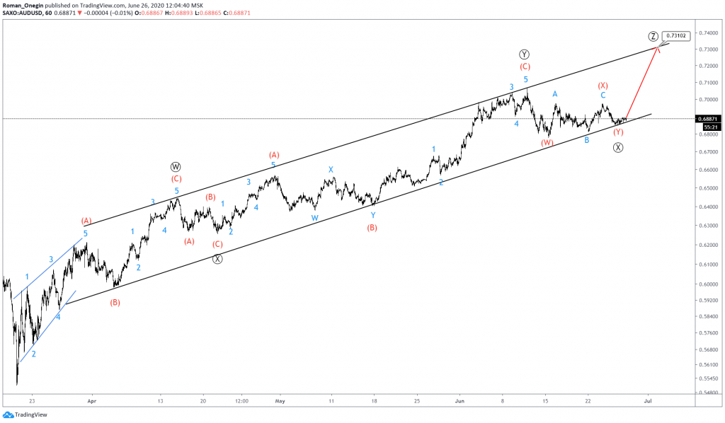 audusd elliott