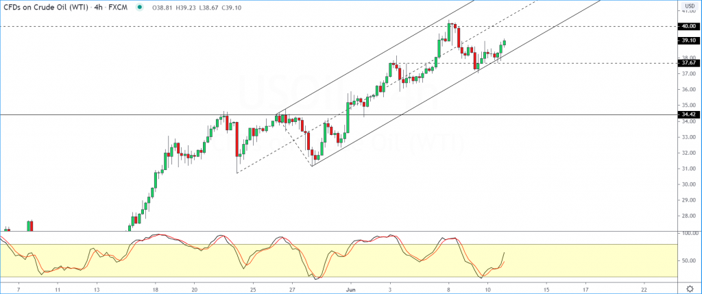 wti crude oil