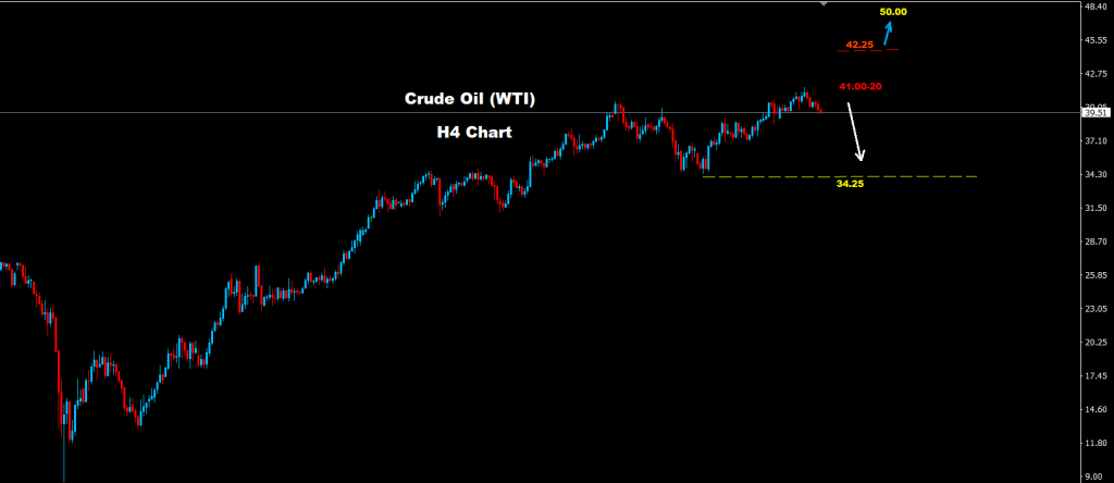 مؤشر النفط الخام 27-07-2020