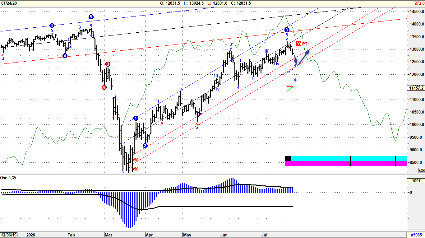dax