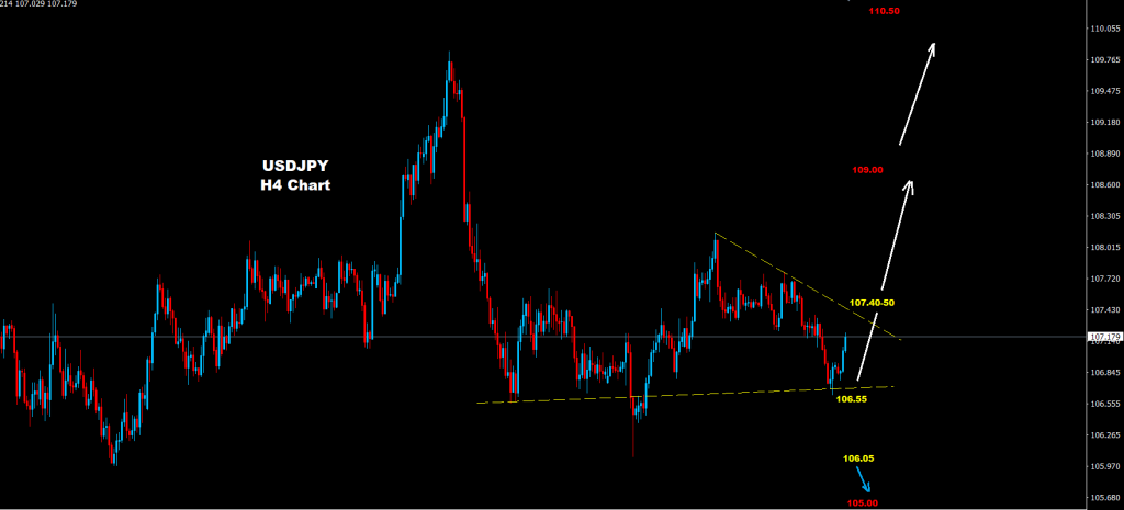 الدولار/الين 22-07-2020