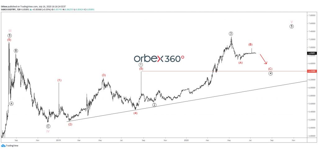 usdtry 360