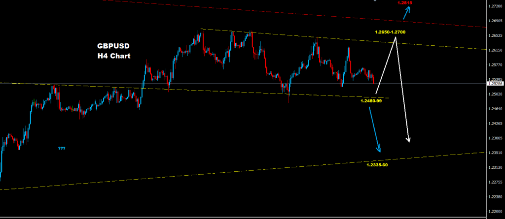الجنيه الإسترليني/الدولار 20-07-2020