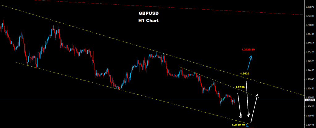 الجنيه الإسترليني/الدولار 01-07-2020