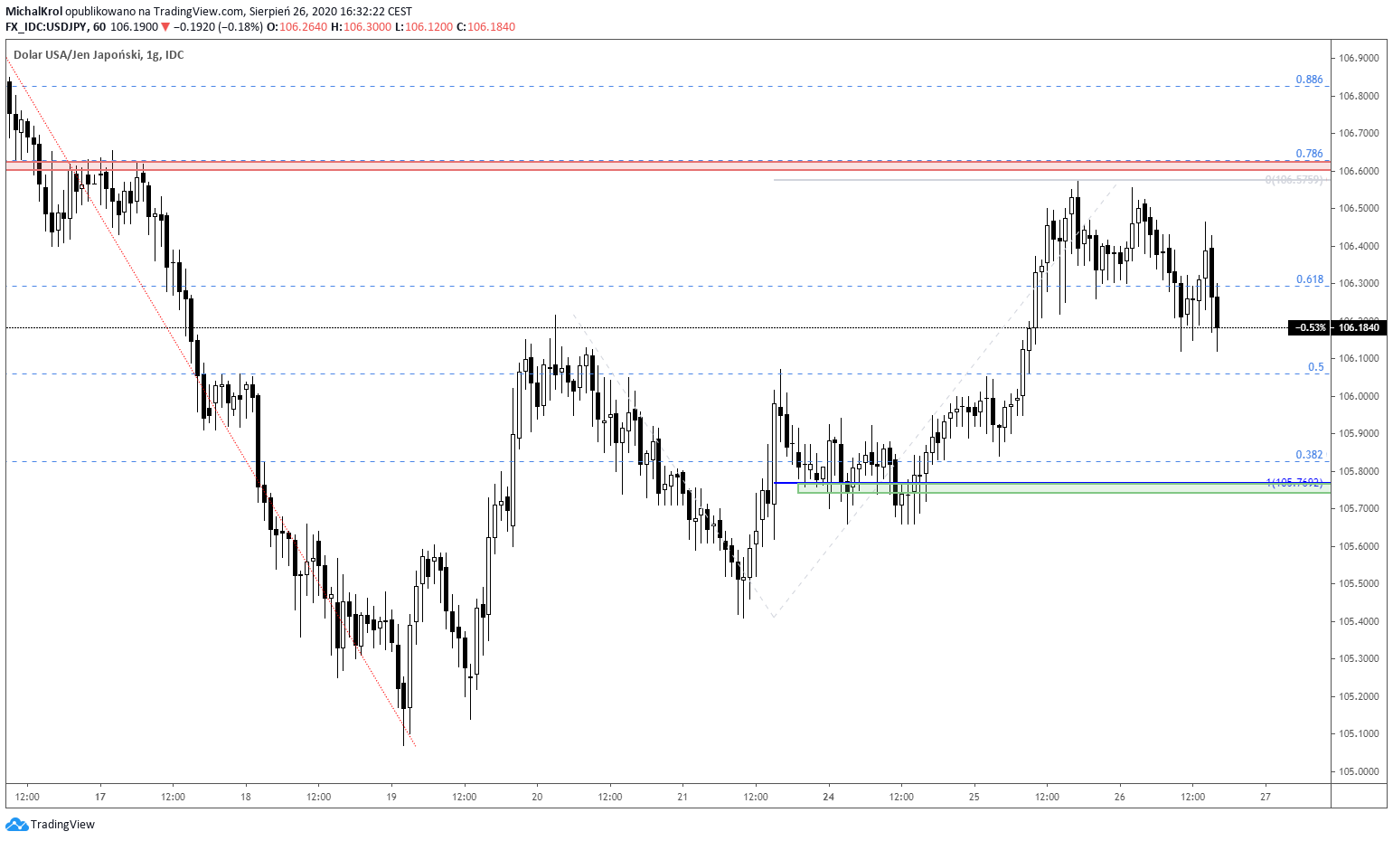Docelowa strefa na Ujku