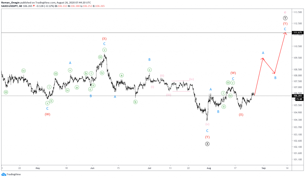 usdjpy elliott