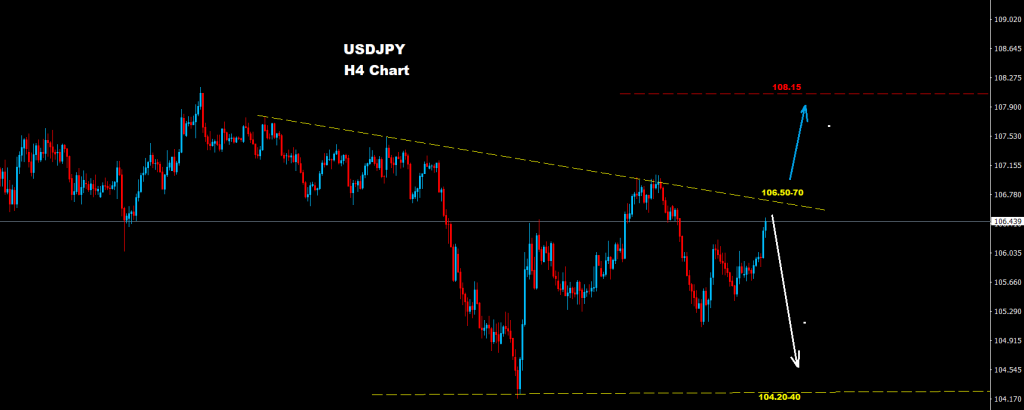 الدولار/الين 25-08-2020
