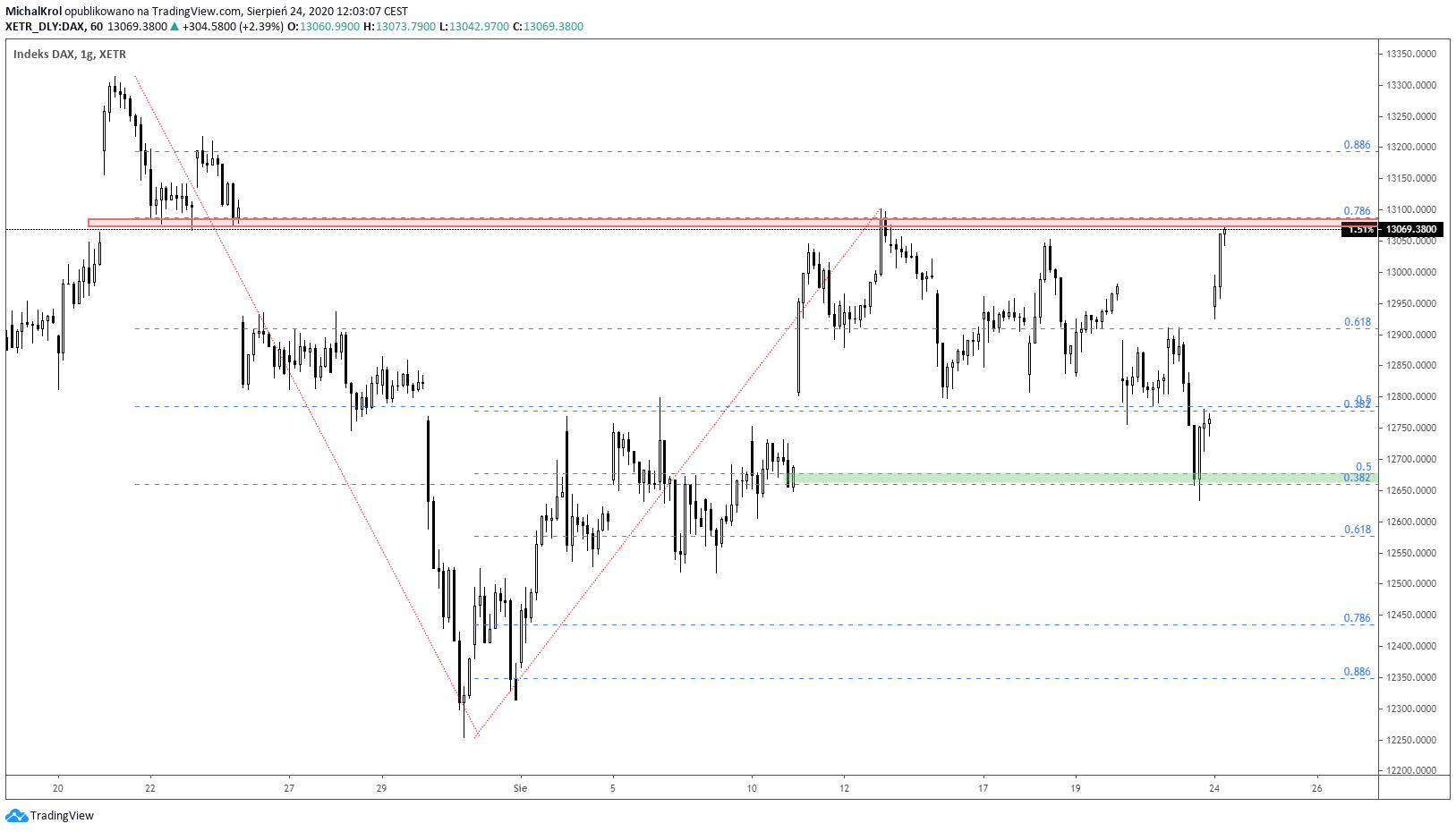 Górne ograniczenie na DE30