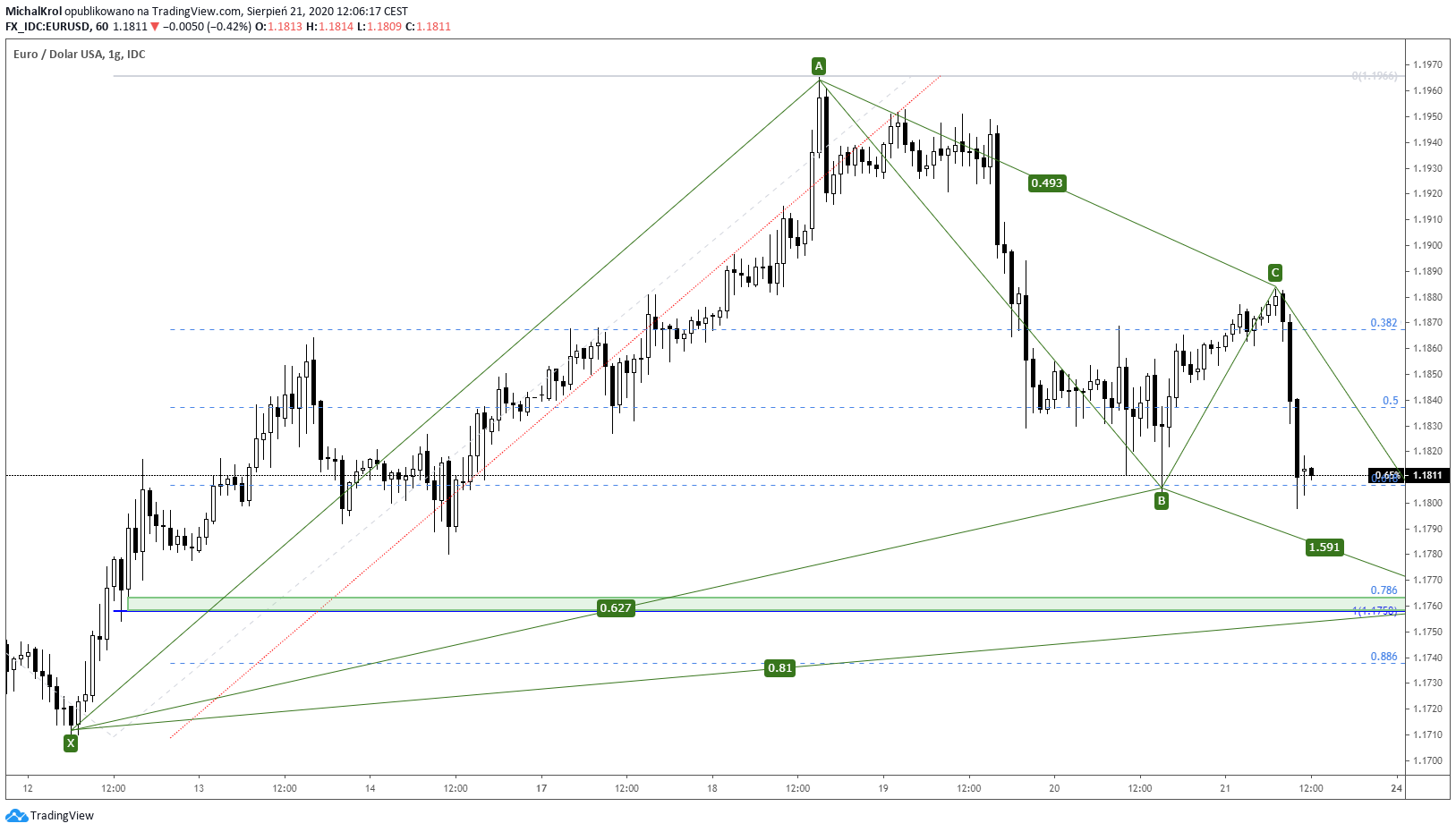 Nowy schemat na Edku
