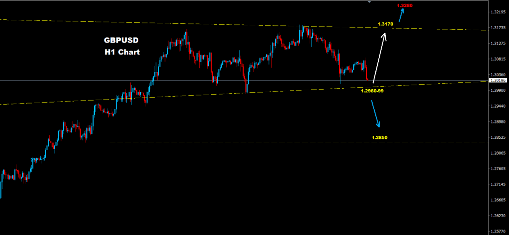الجنيه الإسترليني/الدولار 11-08-2020