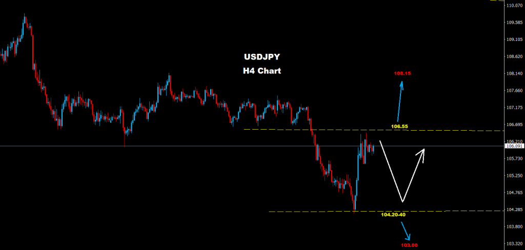 الدولار/الين 10-08-2020