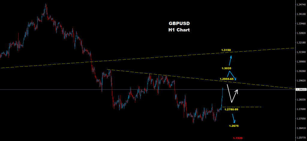 الجنيه الإسترليني/ الدولار 29-09-2020