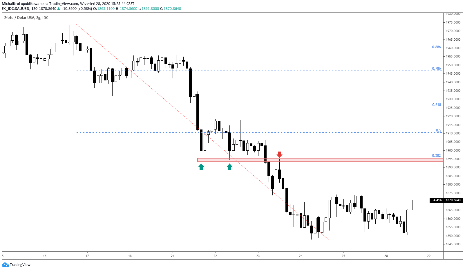 Pierwsza podaż na Złocie