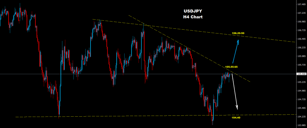 الدولار/ الين 28-09-2020
