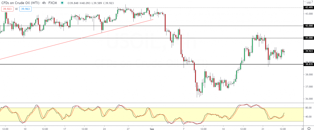 wti crude oil