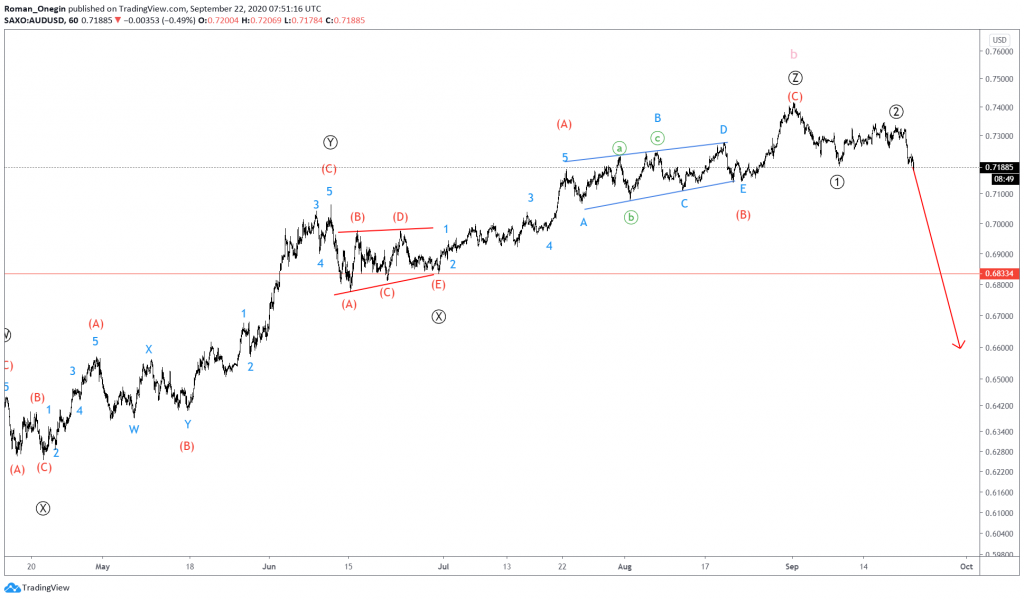 audusd elliott