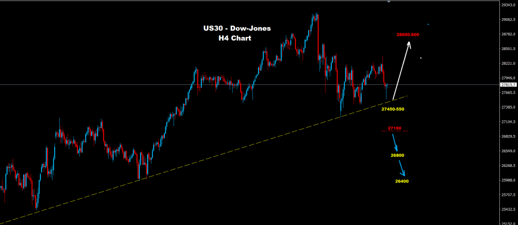 مؤشر الداو جونز 17-09-2020