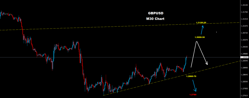 الجنيه الإسترليني/ الدولار 16-09-2020