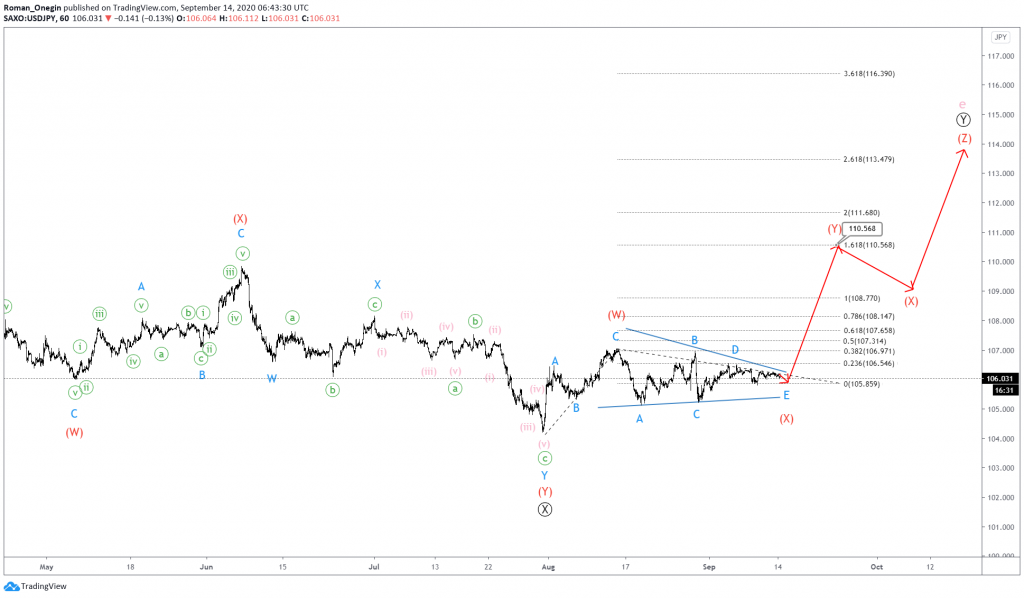 usdjpy elliott