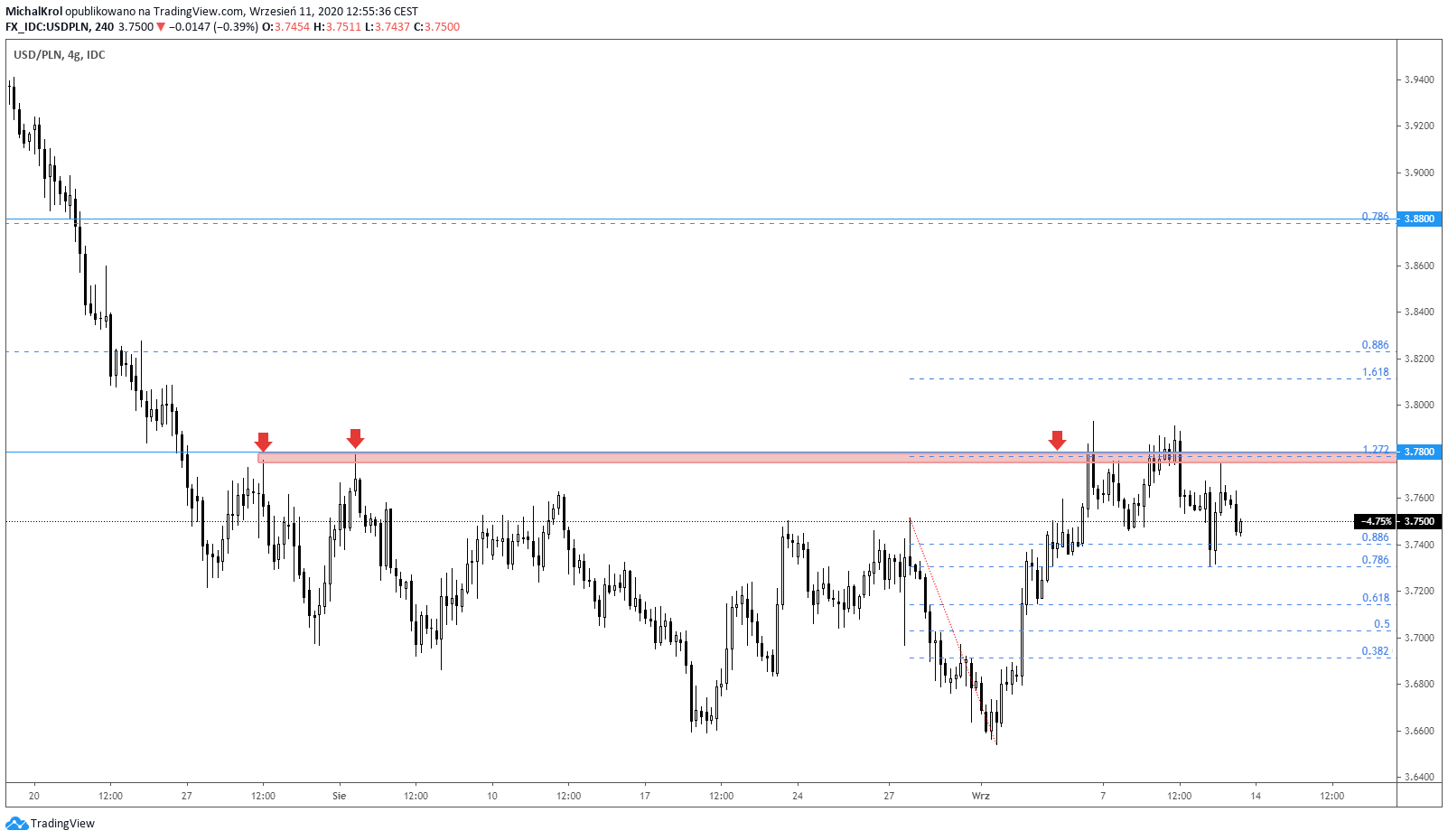 Lokalne podejście na PLNie
