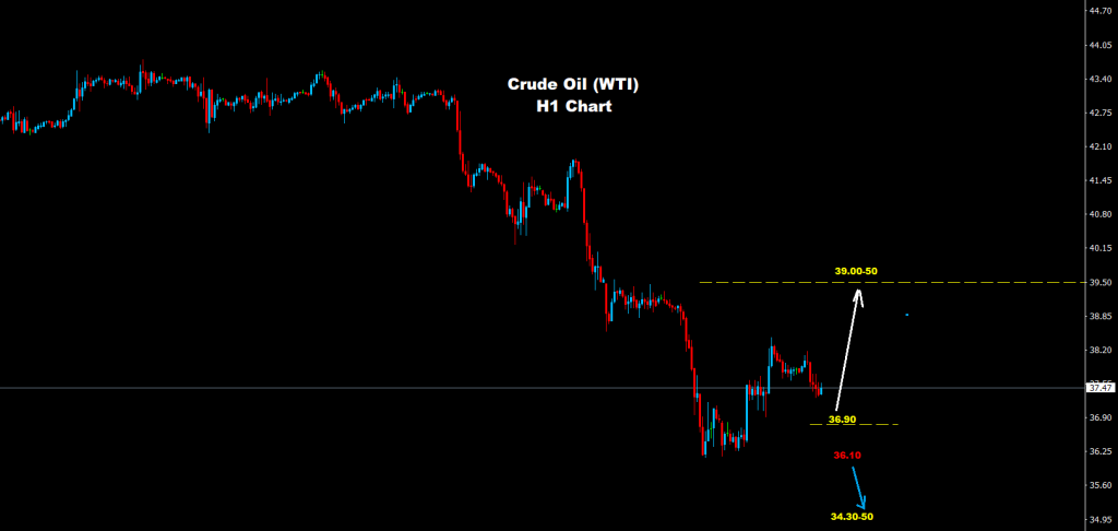 مؤشر النفط الخام 10-09-2020