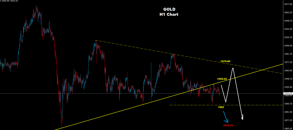 مؤشر الذهب 09-09-2020