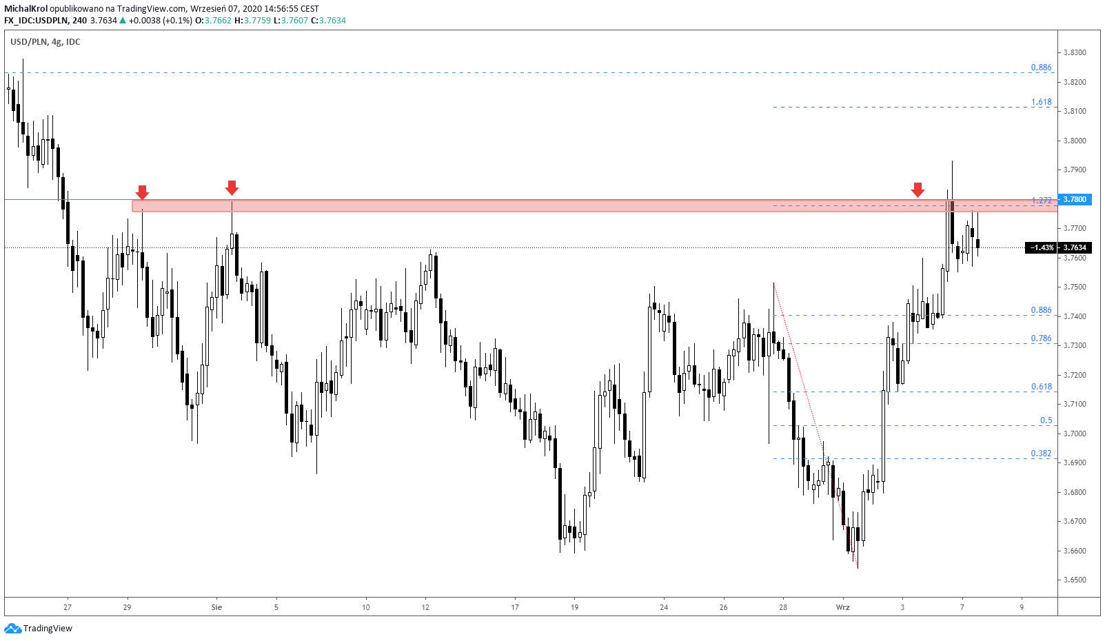 Strefa oporu utrzymana