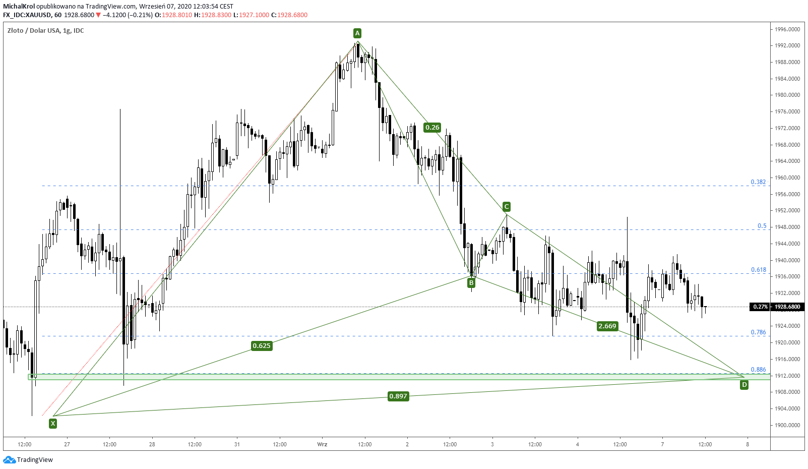 Ostateczna zapora wyprzedaży