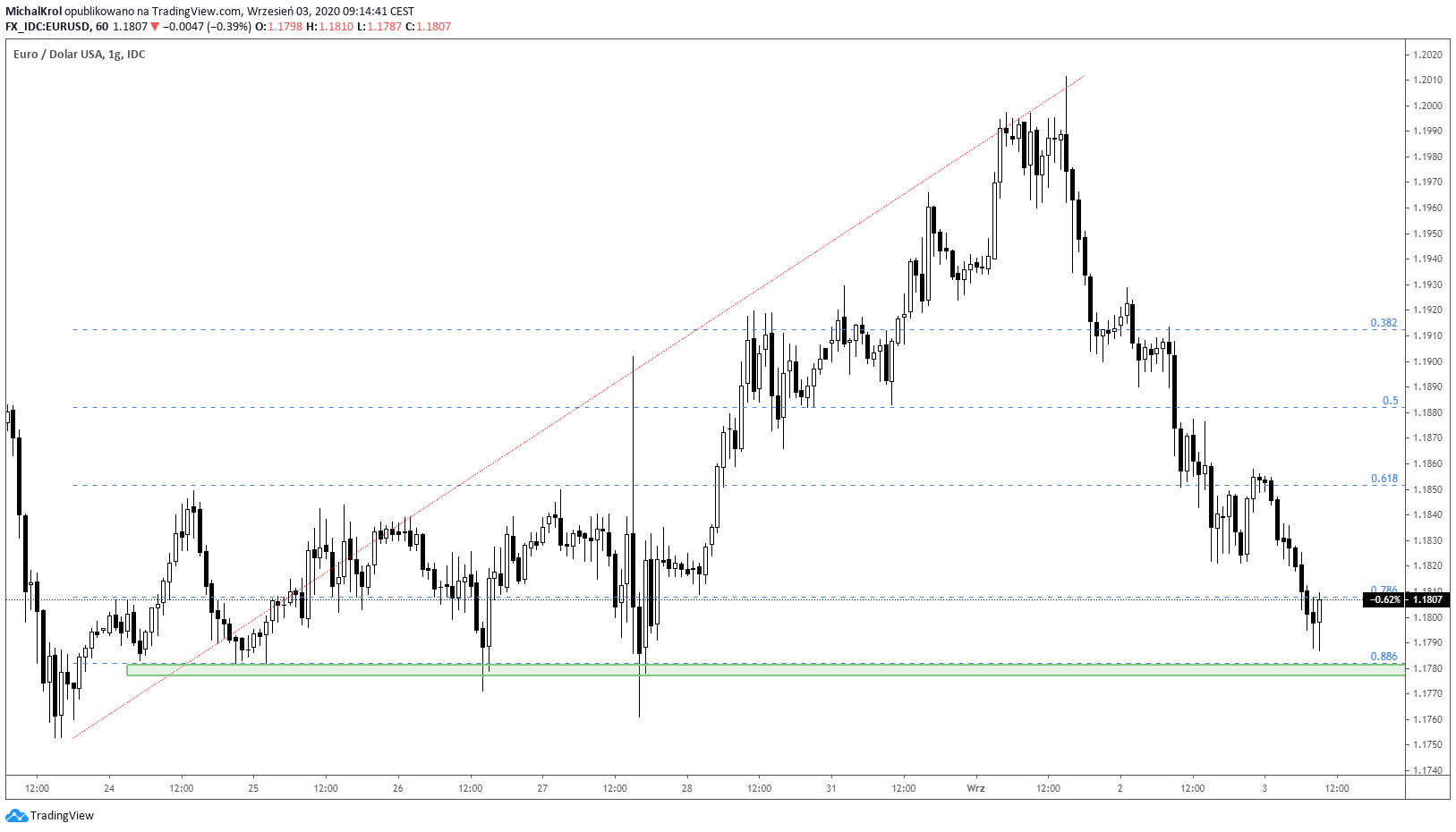 głęboki target na Edku