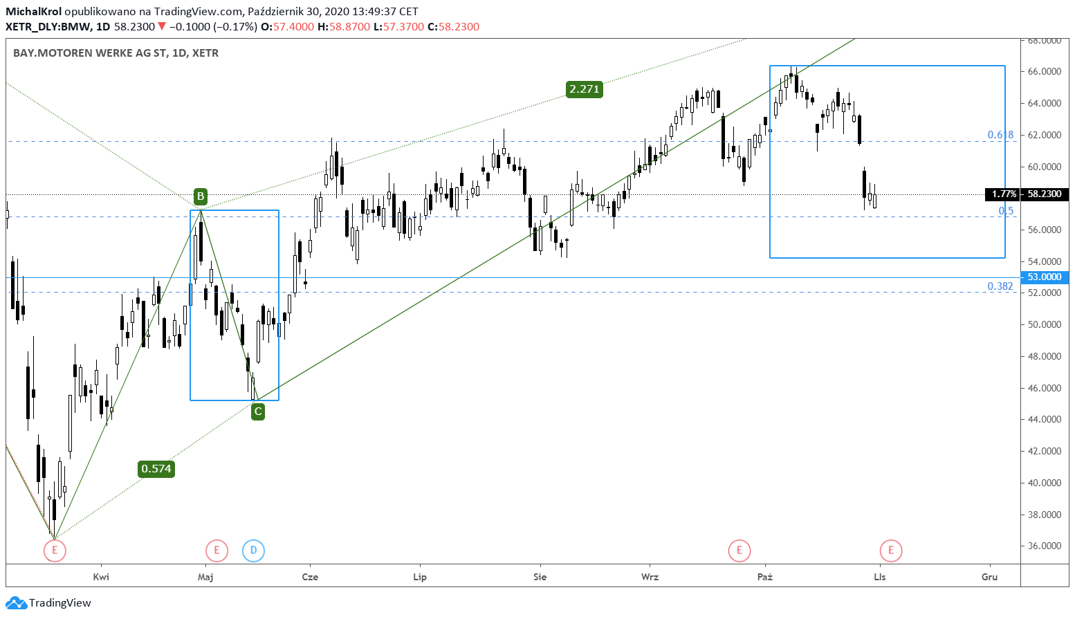 BMW w ruchu korekcyjnym